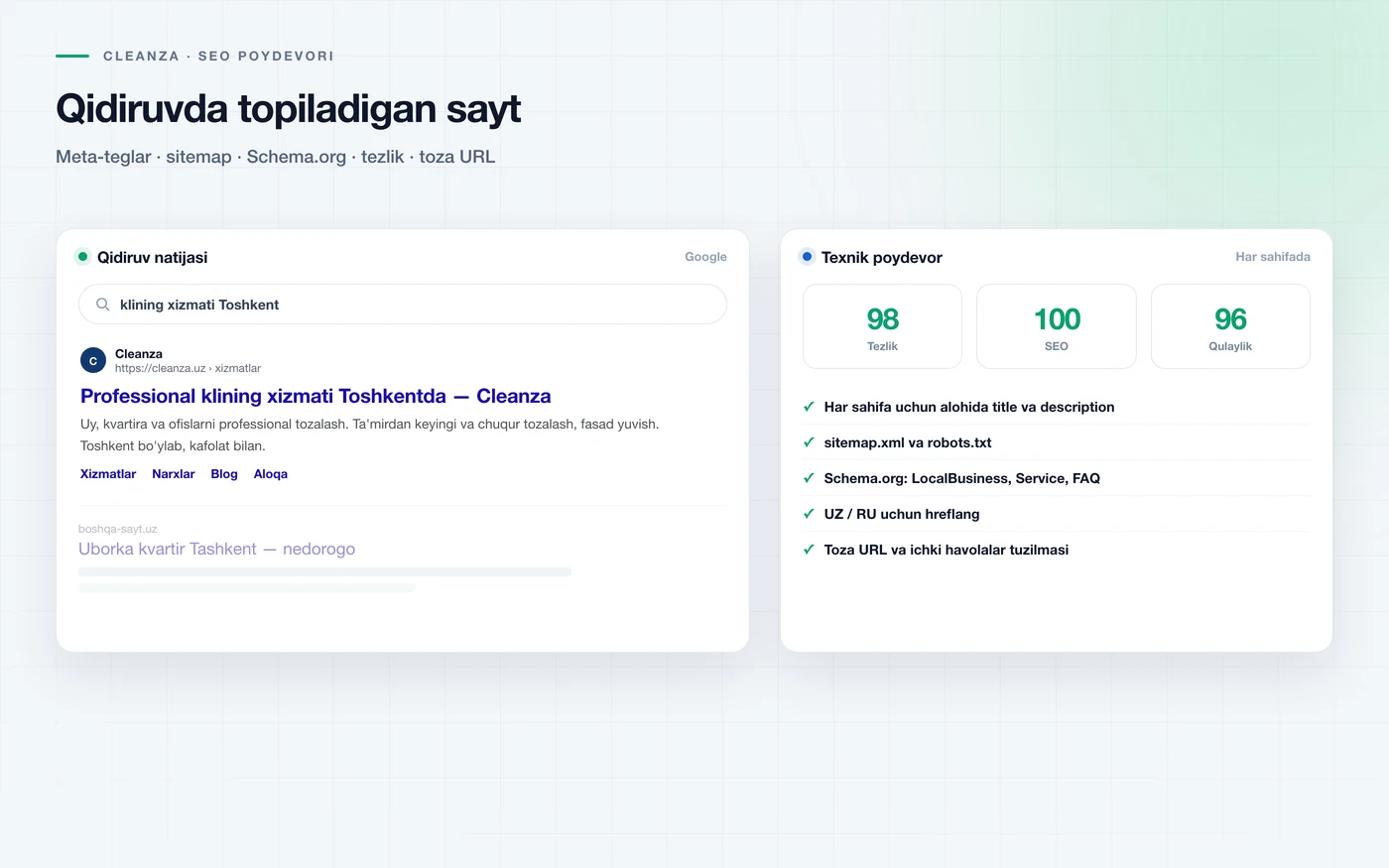Qidiruv pozitsiyalari va trafik o'sishi grafigi