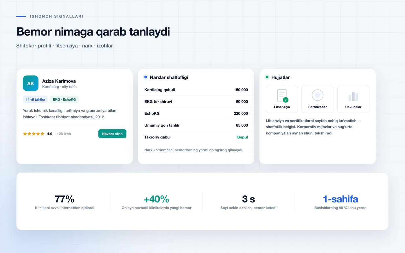 Mijoz bilan aloqa kanallari va ishonch signallari
