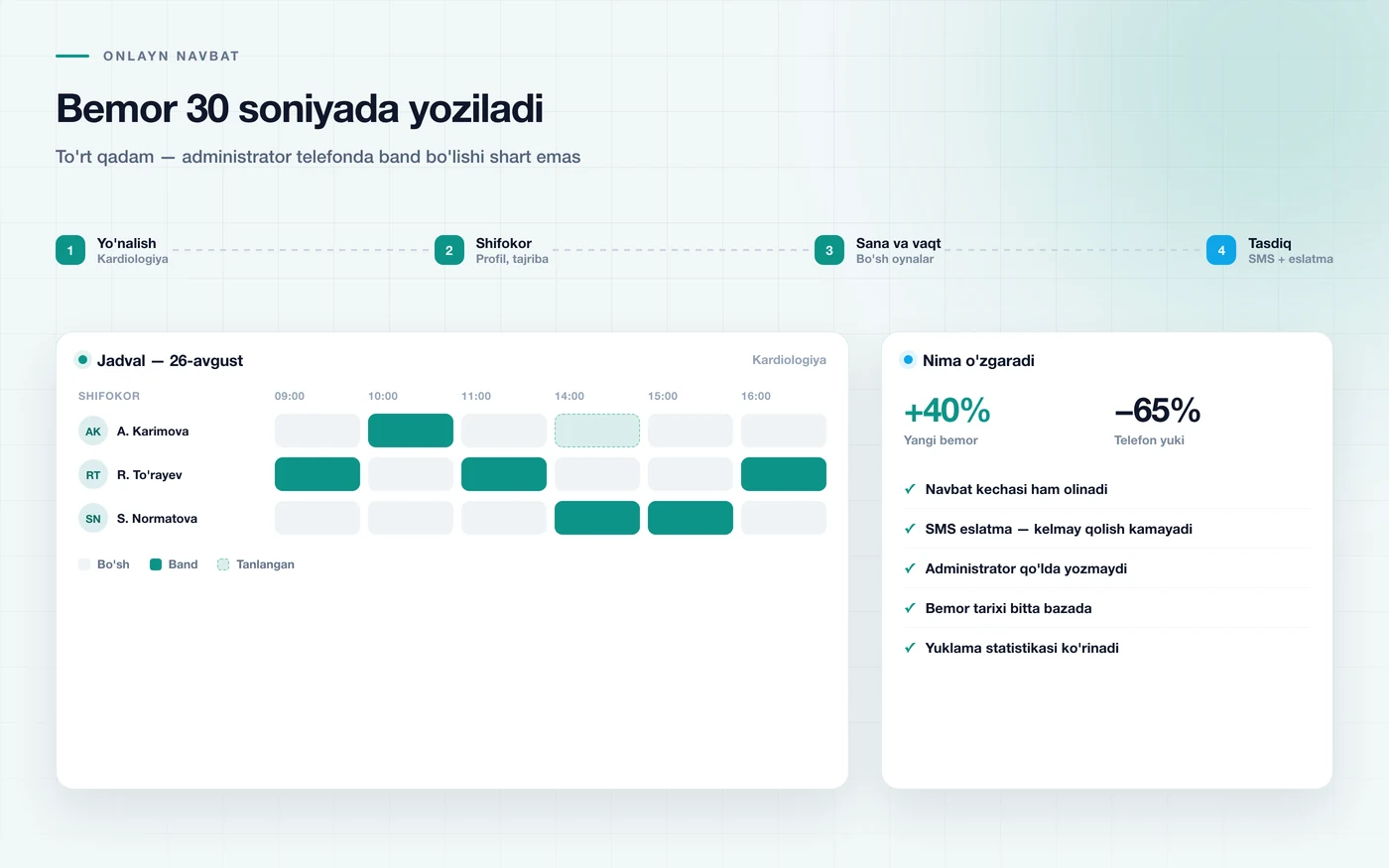 Onlayn navbat va avtomatik javob oqimi