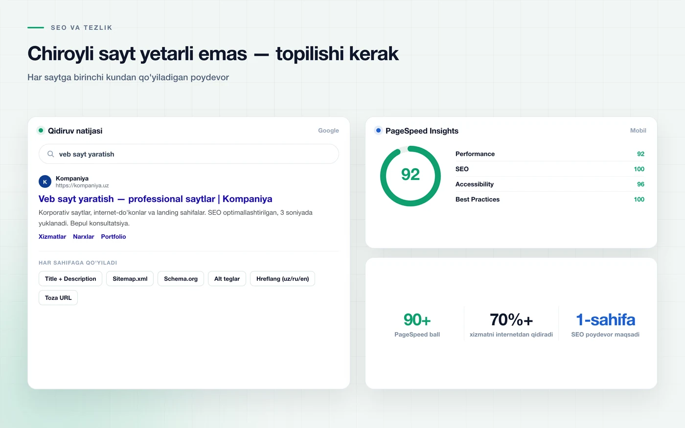 Sayt tezligi va qidiruv natijalari o'sishi